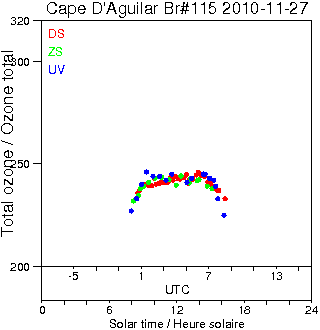 2010/20101127.Brewer.MKIV.115.HKPU.png