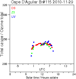 2010/20101129.Brewer.MKIV.115.HKPU.png