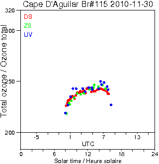 2010/20101130.Brewer.MKIV.115.HKPU.png