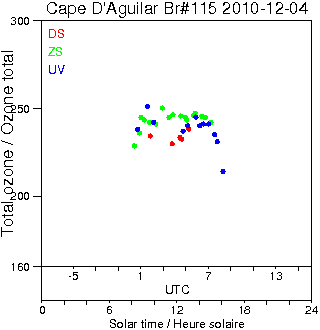 2010/20101204.Brewer.MKIV.115.HKPU.png