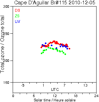 2010/20101205.Brewer.MKIV.115.HKPU.png