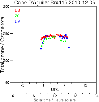 2010/20101209.Brewer.MKIV.115.HKPU.png