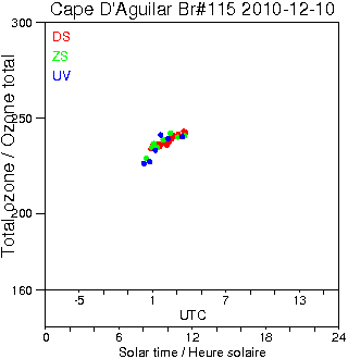 2010/20101210.Brewer.MKIV.115.HKPU.png