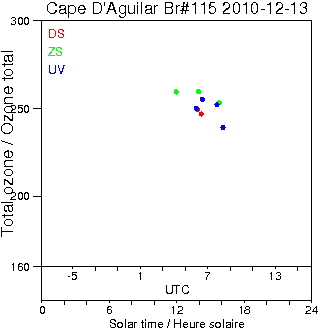 2010/20101213.Brewer.MKIV.115.HKPU.png