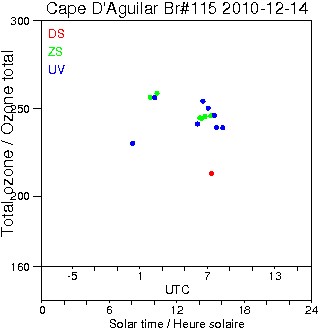 2010/20101214.Brewer.MKIV.115.HKPU.png