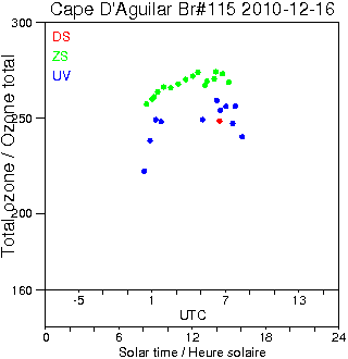 2010/20101216.Brewer.MKIV.115.HKPU.png