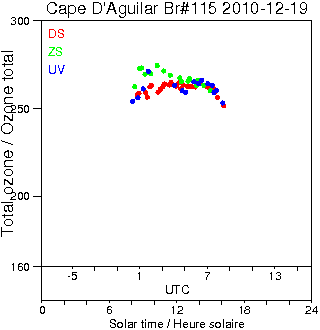 2010/20101219.Brewer.MKIV.115.HKPU.png