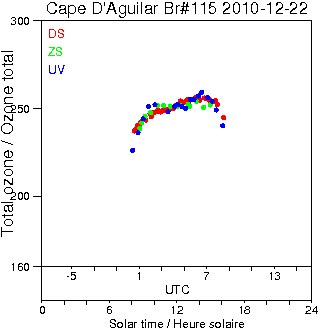 2010/20101222.Brewer.MKIV.115.HKPU.png