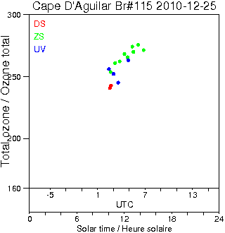 2010/20101225.Brewer.MKIV.115.HKPU.png