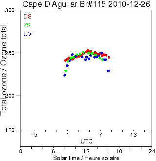 2010/20101226.Brewer.MKIV.115.HKPU.png