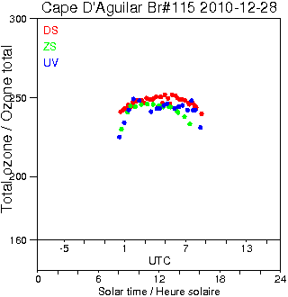 2010/20101228.Brewer.MKIV.115.HKPU.png