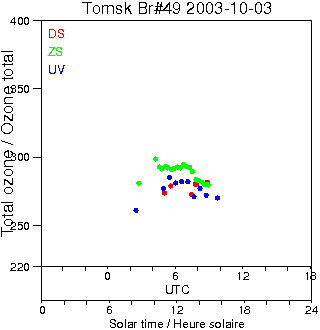 2003/20031003.Brewer.MKII.049.IOA.png