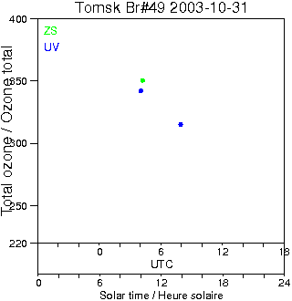 2003/20031031.Brewer.MKII.049.IOA.png