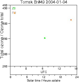 2004/20040104.Brewer.MKII.049.IOA.png