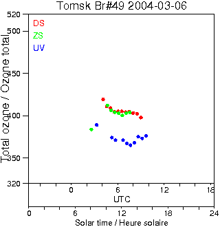 2004/20040306.Brewer.MKII.049.IOA.png