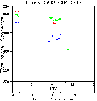 2004/20040308.Brewer.MKII.049.IOA.png