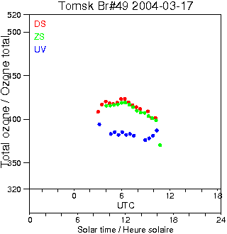 2004/20040317.Brewer.MKII.049.IOA.png