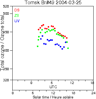 2004/20040325.Brewer.MKII.049.IOA.png