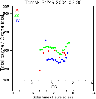 2004/20040330.Brewer.MKII.049.IOA.png