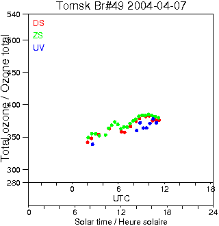 2004/20040407.Brewer.MKII.049.IOA.png