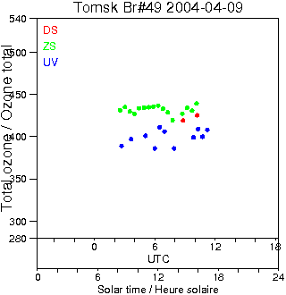 2004/20040409.Brewer.MKII.049.IOA.png