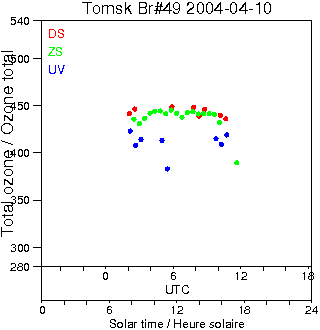 2004/20040410.Brewer.MKII.049.IOA.png