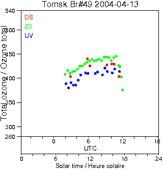 2004/20040413.Brewer.MKII.049.IOA.png