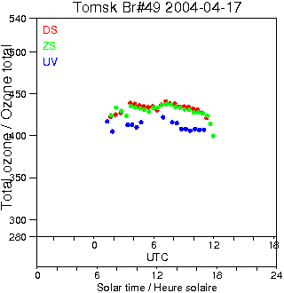 2004/20040417.Brewer.MKII.049.IOA.png