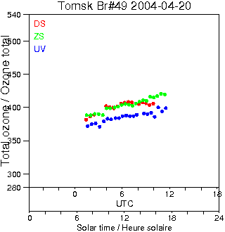 2004/20040420.Brewer.MKII.049.IOA.png