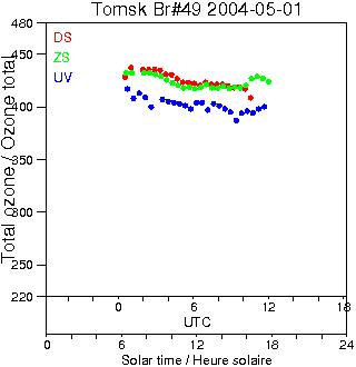 2004/20040501.Brewer.MKII.049.IOA.png