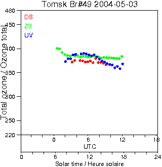 2004/20040503.Brewer.MKII.049.IOA.png