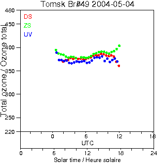 2004/20040504.Brewer.MKII.049.IOA.png