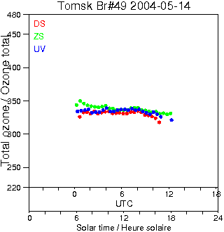 2004/20040514.Brewer.MKII.049.IOA.png