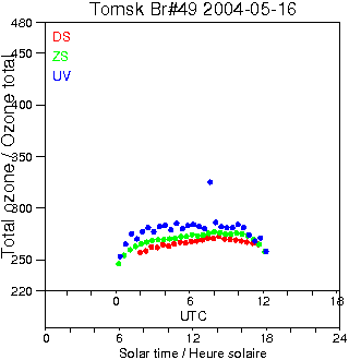 2004/20040516.Brewer.MKII.049.IOA.png