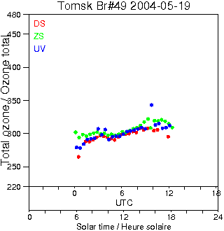 2004/20040519.Brewer.MKII.049.IOA.png