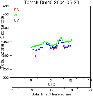 2004/20040520.Brewer.MKII.049.IOA.png