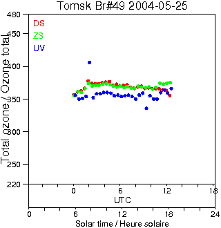 2004/20040525.Brewer.MKII.049.IOA.png