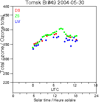 2004/20040530.Brewer.MKII.049.IOA.png