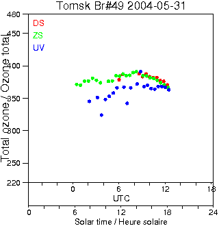 2004/20040531.Brewer.MKII.049.IOA.png