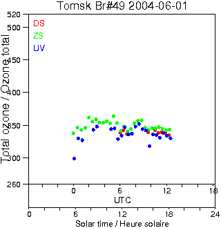 2004/20040601.Brewer.MKII.049.IOA.png