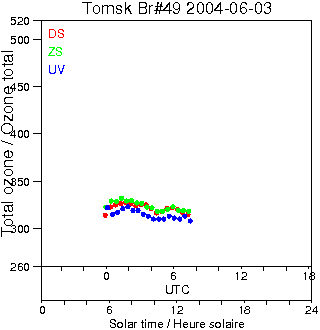 2004/20040603.Brewer.MKII.049.IOA.png