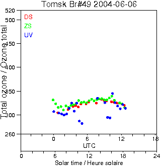 2004/20040606.Brewer.MKII.049.IOA.png