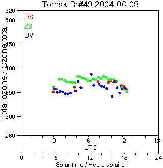 2004/20040608.Brewer.MKII.049.IOA.png