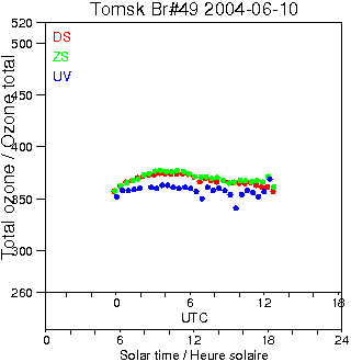 2004/20040610.Brewer.MKII.049.IOA.png