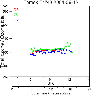 2004/20040612.Brewer.MKII.049.IOA.png