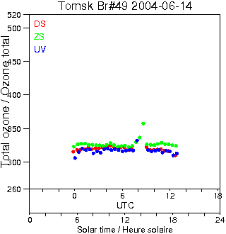 2004/20040614.Brewer.MKII.049.IOA.png