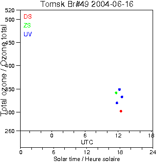 2004/20040616.Brewer.MKII.049.IOA.png