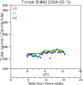 2004/20040619.Brewer.MKII.049.IOA.png