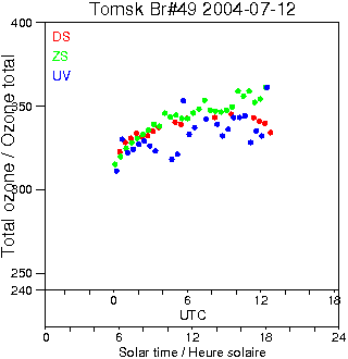 2004/20040712.Brewer.MKII.049.IOA.png