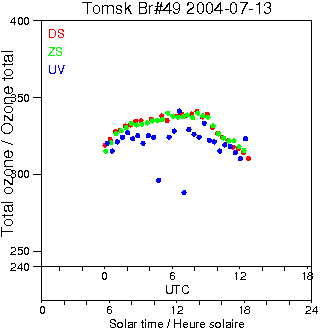 2004/20040713.Brewer.MKII.049.IOA.png